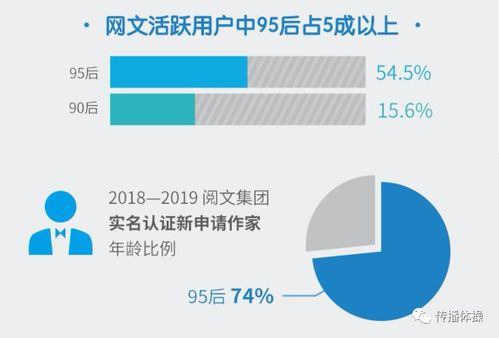 从内容到IP 文化社区产品的创新玩转之道